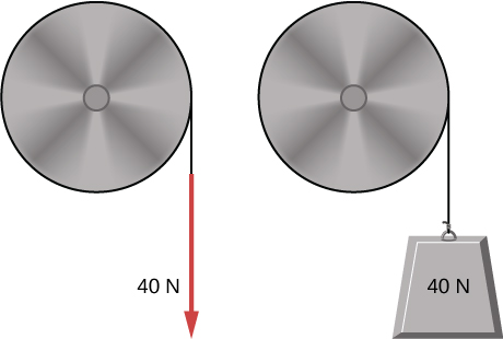 Figure shows a cord that is wrapped around the rim of a solid cylinder. A constant force of 40 N is exerted on the cord. Figure shows a cord that is wrapped around the rim of a solid cylinder. A 40 N weight is connected to the cord and hangs in air.