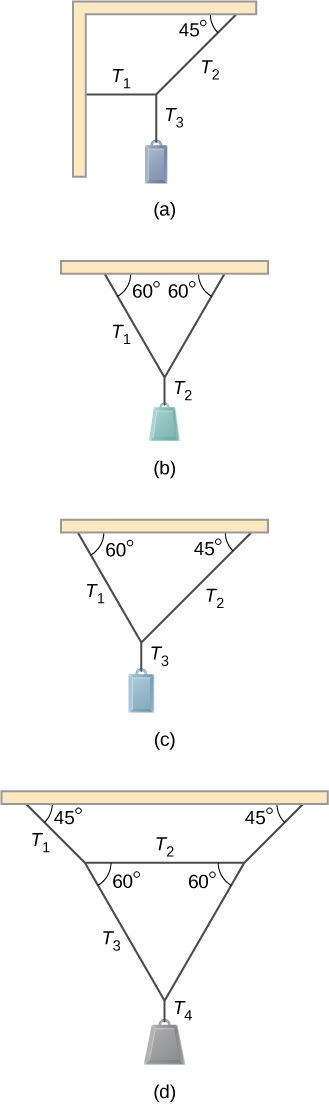 Figure A shows small pan of mass supported by string T3 that is tied to strings T1 and T2. Strings T1 and T2 are connected to two beams intersecting at a 90 degree angle. String T1 is perpendicular to the beam it is connected to. String T2 forms a 45 degree angle with the beam it is connected to. Figure B shows small pan of mass supported by string T2 that is tied to two identical strings T1. Strings T1 form 60 degree angles with the beam they are connected to. Figure C shows small pan of mass supported by string T3 that is tied to strings T1 and T2. String T1 and T2 form 60 and 45 degree angles, respectively, with the beam they are connected to. Figure D shows small pan of mass supported by string T4 that is tied to two strings T3 forming 6o degrees angle with the string T2. String T2 is connected to the beam by two strings T1. Strings T1 form 45 degree angles with the beam.