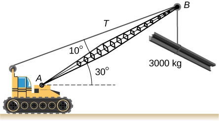 Figure is a schematic drawing of a crane lifting a 3000-kg load. Arm of a crane forms a 30 degree angle with the line parallel to the ground. Cable supporting load forms a 10 degree angle with the arm.