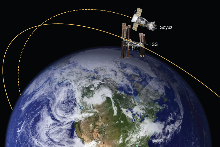 A demonstration of the ISS and Soyuz in parallel orbits about the earth is shown.