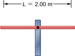 Figure shows a horizontal rod of length L = 2 m supported at the centre by a pole.
