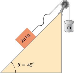 Figure shows a slope of 45 degrees going up and right. A mass of 20 kg rests on it. This is supported by a string, which goes over a pulley at the top of the slope. A mass m hangs from it on the other side. A wave is shown in the string.