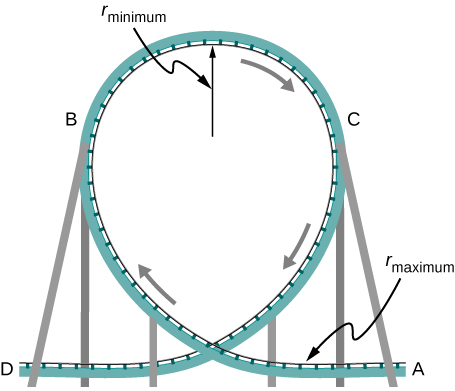 centripetal force roller coaster