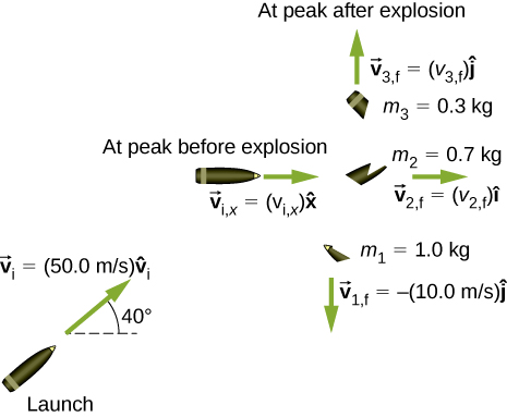 umdberg / A superelastic collision