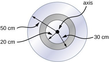 Figure shows a disk of radius 50 cm upon which is mounted an annular cylinder with inner radius 20 cm and outer radius 30 cm