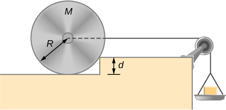 Figure shows a pan connected to the wheel by a wire. Wire has mass M and radius R. An obstacle of height D separates wheel from the pan.