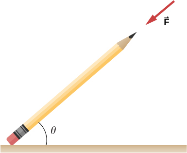 Figure shows a pencil that rests against a corner. The eraser end touches a rough horizontal floor. Angle between pencil and ground is Theta.