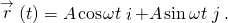 \stackrel{\to }{r}\left(t\right)=A\phantom{\rule{0.1em}{0ex}}\text{cos}\phantom{\rule{0.1em}{0ex}}\omega t\stackrel{^}{i}+A\phantom{\rule{0.1em}{0ex}}\text{sin}\phantom{\rule{0.2em}{0ex}}\omega t\stackrel{^}{j}.