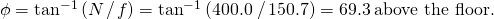 \phi ={\text{tan}}^{-1}\left(N\phantom{\rule{0.1em}{0ex}}\text{/}\phantom{\rule{0.1em}{0ex}}f\right)={\text{tan}}^{-1}\left(400.0\phantom{\rule{0.2em}{0ex}}\phantom{\rule{0.1em}{0ex}}\text{/}\phantom{\rule{0.1em}{0ex}}150.7\right)=69.3\text{°}\phantom{\rule{0.2em}{0ex}}\text{above the floor.}