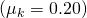 \left({\mu }_{k}=0.20\right)