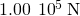 1.00\phantom{\rule{0.2em}{0ex}}×\phantom{\rule{0.2em}{0ex}}{10}^{5}\phantom{\rule{0.2em}{0ex}}\text{N}