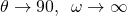 \theta \to 90\text{°},\phantom{\rule{0.5em}{0ex}}\omega \to \infty 