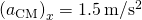 {\left({a}_{\text{CM}}\right)}_{x}=1.5\phantom{\rule{0.2em}{0ex}}\text{m}\text{/}{\text{s}}^{2}