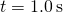 t=1.0\phantom{\rule{0.2em}{0ex}}\text{s}