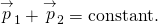 {\stackrel{\to }{p}}_{1}+{\stackrel{\to }{p}}_{2}=\text{constant}.