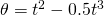 \theta ={t}^{2}-0.5{t}^{3}