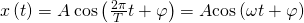 x\left(t\right)=A\phantom{\rule{0.2em}{0ex}}\text{cos}\left(\frac{2\pi }{T}t+\varphi \right)=A\text{cos}\left(\omega t+\varphi \right)