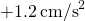 +1.2\phantom{\rule{0.2em}{0ex}}{\text{cm/s}}^{2}