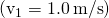 \left({\text{v}}_{1}=1.0\phantom{\rule{0.2em}{0ex}}\text{m/s}\right)