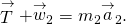 \stackrel{\to }{T}+{\stackrel{\to }{w}}_{2}={m}_{2}{\stackrel{\to }{a}}_{2}.