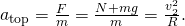 {a}_{\text{top}}=\frac{F}{m}=\frac{N+mg}{m}=\frac{{v}_{2}^{2}}{R}.