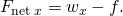 {F}_{\text{net}\phantom{\rule{0.2em}{0ex}}x}={w}_{x}-f.