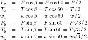 \begin{array}{ccc}\hfill {F}_{x}& =\hfill & F\phantom{\rule{0.2em}{0ex}}\text{cos}\phantom{\rule{0.2em}{0ex}}\beta =F\phantom{\rule{0.2em}{0ex}}\text{cos}\phantom{\rule{0.2em}{0ex}}60\text{°}=F\phantom{\rule{0.1em}{0ex}}\text{/}\phantom{\rule{0.1em}{0ex}}2\hfill \\ \hfill {T}_{x}& =\hfill & T\phantom{\rule{0.2em}{0ex}}\text{cos}\phantom{\rule{0.2em}{0ex}}\beta =T\phantom{\rule{0.2em}{0ex}}\text{cos}\phantom{\rule{0.2em}{0ex}}60\text{°}=T\phantom{\rule{0.1em}{0ex}}\text{/}\phantom{\rule{0.1em}{0ex}}2\hfill \\ \hfill {w}_{x}& =\hfill & w\phantom{\rule{0.2em}{0ex}}\text{cos}\phantom{\rule{0.2em}{0ex}}\beta =w\phantom{\rule{0.2em}{0ex}}\text{cos}\phantom{\rule{0.2em}{0ex}}60\text{°}=w\phantom{\rule{0.1em}{0ex}}\text{/}\phantom{\rule{0.1em}{0ex}}2\hfill \\ \hfill {F}_{y}& =\hfill & F\phantom{\rule{0.2em}{0ex}}\text{sin}\phantom{\rule{0.2em}{0ex}}\beta =F\phantom{\rule{0.2em}{0ex}}\text{sin}\phantom{\rule{0.2em}{0ex}}60\text{°}=F\sqrt{3}\phantom{\rule{0.1em}{0ex}}\text{/}\phantom{\rule{0.1em}{0ex}}2\hfill \\ \hfill {T}_{y}& =\hfill & T\phantom{\rule{0.2em}{0ex}}\text{sin}\phantom{\rule{0.2em}{0ex}}\beta =T\phantom{\rule{0.2em}{0ex}}\text{sin}\phantom{\rule{0.2em}{0ex}}60\text{°}=T\sqrt{3}\phantom{\rule{0.1em}{0ex}}\text{/}\phantom{\rule{0.1em}{0ex}}2\hfill \\ \hfill {w}_{y}& =\hfill & w\phantom{\rule{0.2em}{0ex}}\text{sin}\phantom{\rule{0.2em}{0ex}}\beta =w\phantom{\rule{0.2em}{0ex}}\text{sin}\phantom{\rule{0.2em}{0ex}}60\text{°}=w\sqrt{3}\phantom{\rule{0.1em}{0ex}}\text{/}\phantom{\rule{0.1em}{0ex}}2.\hfill \end{array}