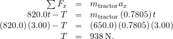 \begin{array}{ccc}\hfill \sum {F}_{x}& =\hfill & {m}_{\text{tractor}}{a}_{x}\hfill \\ \hfill 820.0t-T& =\hfill & {m}_{\text{tractor}}\left(0.7805\right)t\hfill \\ \hfill \left(820.0\right)\left(3.00\right)-T& =\hfill & \left(650.0\right)\left(0.7805\right)\left(3.00\right)\hfill \\ \hfill T& =\hfill & 938\phantom{\rule{0.2em}{0ex}}\text{N}.\hfill \end{array}