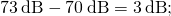 73\phantom{\rule{0.2em}{0ex}}\text{dB}-70\phantom{\rule{0.2em}{0ex}}\text{dB}=3\phantom{\rule{0.2em}{0ex}}\text{dB};