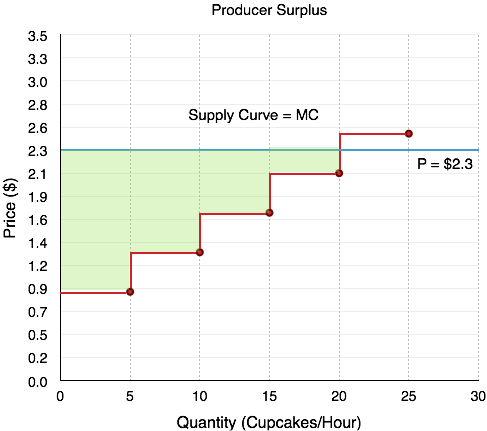 Figure 3.4f