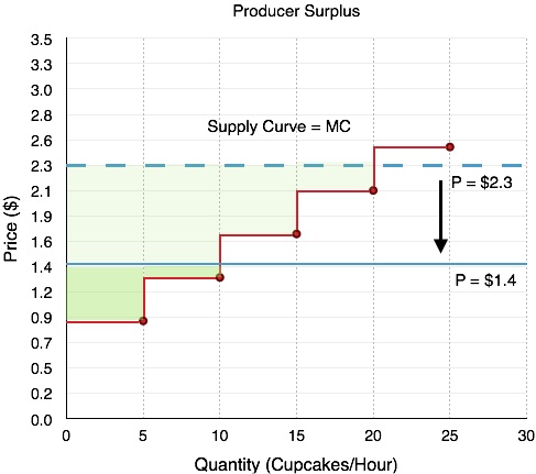 Figure 3.4g 