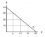 3.2 Building Demand and Consumer Surplus – Principles of Microeconomics