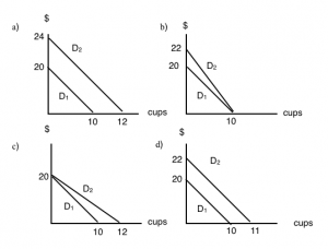 Topic 3 Multiple Choice Questions – Principles Of Microeconomics