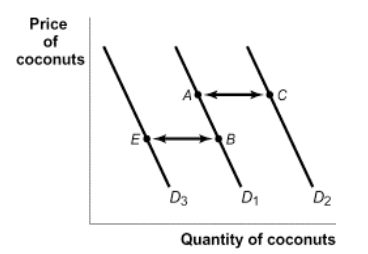 19. Multiple Choice Questions (MCQ) on Unit No 19- Two Stroke