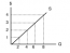 3.4 Building Supply and Producer Surplus – Principles of Microeconomics