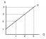 Topic 3 Multiple Choice Questions – Principles of Microeconomics