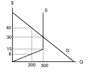 3.6 Equilibrium And Market Surplus – Principles Of Microeconomics