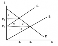 3.6 Equilibrium and Market Surplus – Principles of Microeconomics