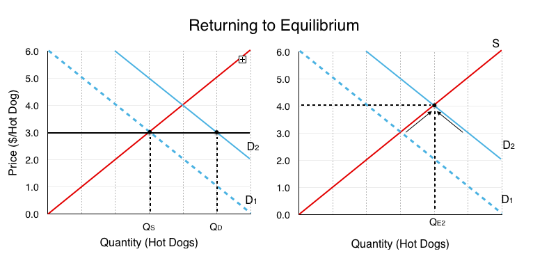 3 6 Equilibrium And Market Surplus Principles Of Microeconomics