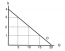 Topic 3 Multiple Choice Questions – Principles of Microeconomics