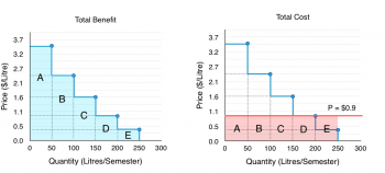 3.2 Building Demand and Consumer Surplus – Principles of Microeconomics