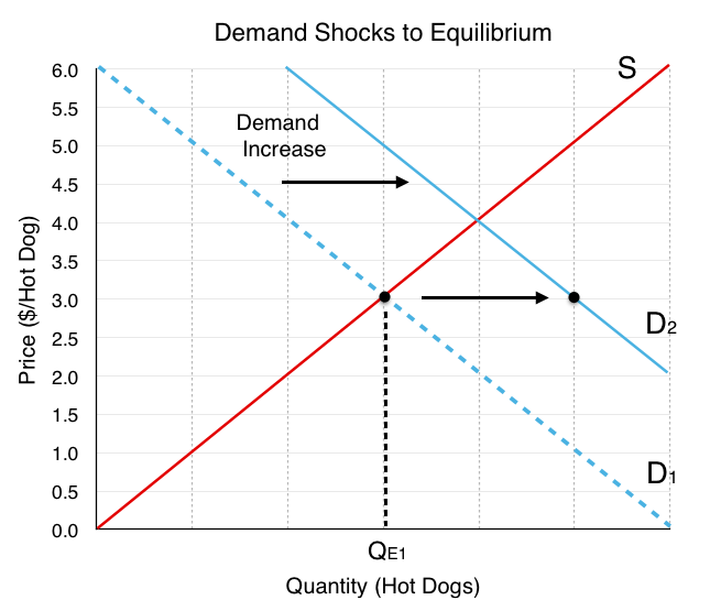 3 6 Equilibrium And Market Surplus Principles Of Microeconomics