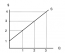 Topic 3 Multiple Choice Questions – Principles of Microeconomics