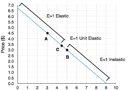 figure-4-3a