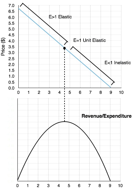 Figure 4.3b