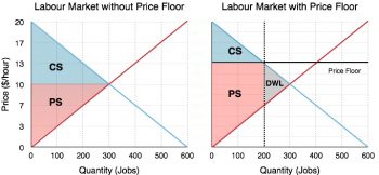 4.5 Price Controls – Principles Of Microeconomics