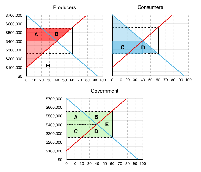 compare and contrast microeconomics and macroeconomics