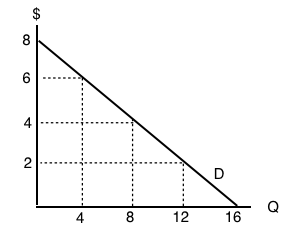 Topic 4 Multiple Choice Questions Principles Of Microeconomics