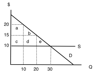 4 5 Price Controls Principles Of Microeconomics