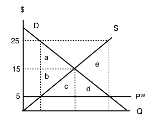 tariff graph explanation